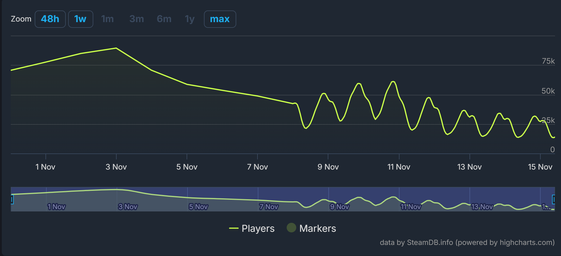 da-veilguard-steamdb-Screenshot-2024-11-15-115618d48ddb39c70eaf33.png